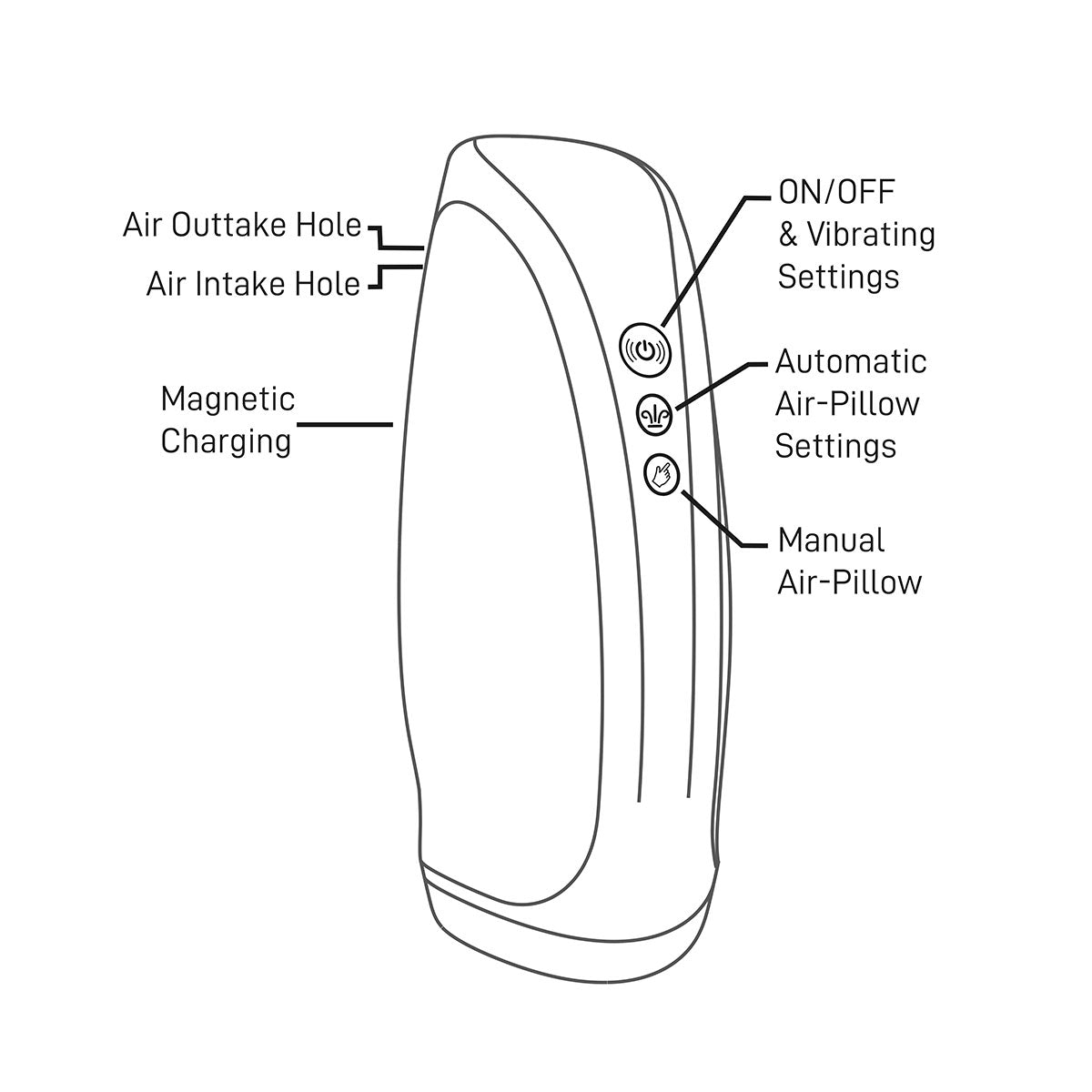 Rocks-Off Torrent Rechargeable Stroker