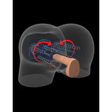 PDX Elite Milk Me Silly Mega Masturbator